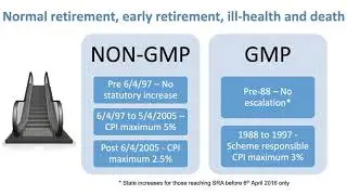 3  R04 Learning Outcome 4  Chapter 5  Normal Retirement^J Early Retirement^J Ill health ^0 Death