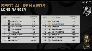 Overall_Team_Standings_And_Other_Individual_Award_Like_MVP_standings.