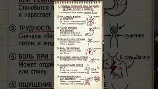 7 скрытых признаков рака пищевода, которые пытают с изжогой