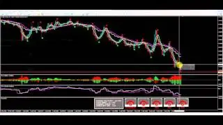 TR Profit System Trading Review 4/1/16