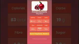 POMEGRANATE 🍎 | Heart & BP Support ❤️ | Fruit Nutrition