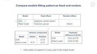 10. Example 4: Crossover Trial