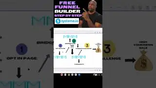 From $0 to $1000: How to Make Money with High Ticket Affiliate Marketing