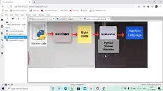 Python Interpreter