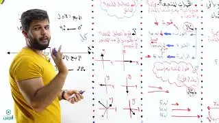 المتجهات  الاستاذ عبد الله نعيم