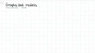 Sketching a graph by point plotting