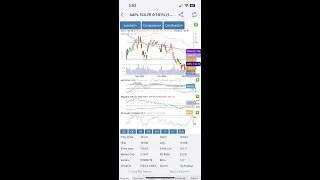 DateMelon PRO - Real-time Stock Data, Evaluation, Screener, Technical Analysis, Simulation, Quizzes