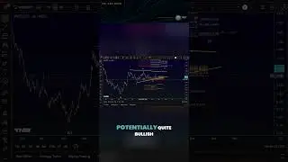 Dogwifhat (WIF) Price Elliott Wave Price Update: Understanding the Bullish and Bearish Scenarios