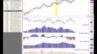 Trader Podcast - Vorsicht! Schw&auml;chelnde Marktbreite in den USA