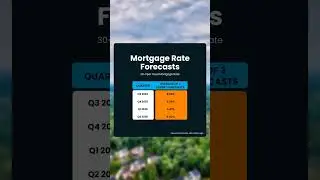 Waiting for mortgage rates to drop might mean a long wait 🏡🔑