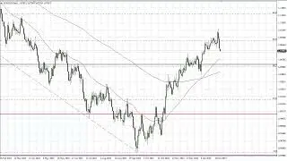 EUR/USD Technical Analysis for February 07, 2023 by FXEmpire