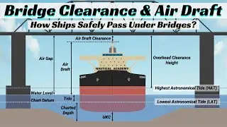 Air Draft Explained: How Ships Safely Pass Under Bridges