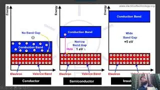 Conductor Insulator and semiconductor in Urdu/Hindi