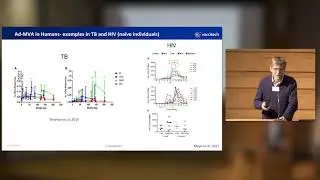Tom Evans: Heterologous prime-boost approaches to CD8+ T cell induction