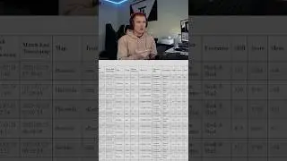 How To See Your Hidden SR BO6!