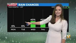 AM Weather Update With Anne Elise Parks
