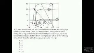 USMLE STEP-1. MCQS discussed
