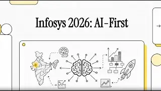 Infosys 2026: The AI-First Evolution and Strategic Synthesis
