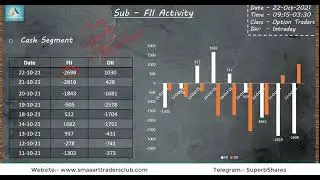 Smart Money data analysis for tomorrow 22nd October 21