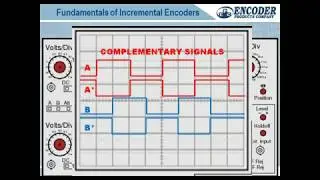 Gilson Engineering - Encoder Basics