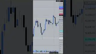 High Win Rate Day Trading Strategy for Choppy Markets #trading #priceaction #technicalanalysis