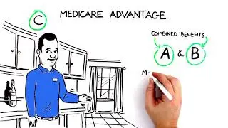 Florida Blue explains Medicare