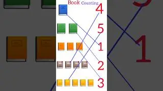 Book counting | #1234learning #counting #shorts @chikuclass