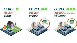 EV Training Installers