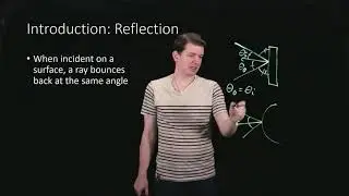 Introduction: Reflection
