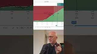 So wichtig ist die Wachstumsrate #growthinvesting #marcuskitzmann #aktienanalyse #aktienmitpotenzial