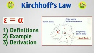Kirchhoff's Law | Kirchhoff's Law Derivation | Kirchhoff's Law of Radiation | Law of Radiation