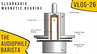 Why a magnetic bearing is great. Join The Audiophile Barista on his day #26