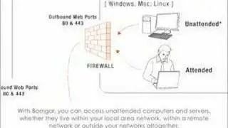 Bomgar Remote Control Solution