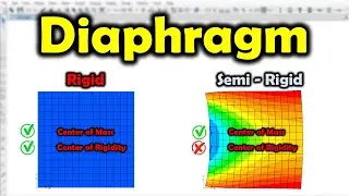 Различия в ETABS для жестких и полужестких диафрагм