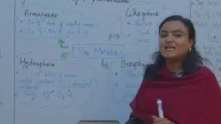 (CH#22 - Industrial Chemistry) | Lecture-1 | Chemistry - HSSC-II
