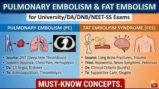 Pulmonary Embolism & Fat Embolism