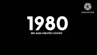history of BBC ALBA