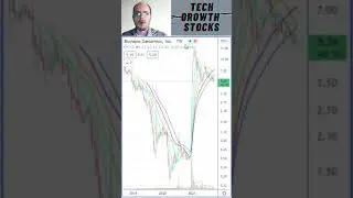 Stocks I am Buying Today - BNGO Bionano Genomics - Stock Picks 2021