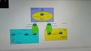 CONFIGURACIÓN OSPF BGP Y EIGRP en GNS3 CCNP1