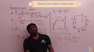 1.3 Energy interaction in Rankine Cycle