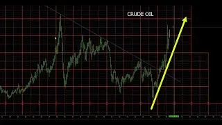 Monthly Chart Review   June 2022 Plus3 Futures and Commodities Show