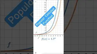 Calculus: When Does a #function Equal its Derivative? #calculus #mathematics #math #maths #calculus1