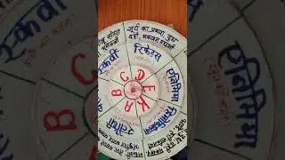 Class 6 to 8 science TLM by nirmal sahu ms ninwa, block Tilda.