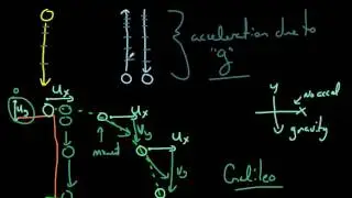 All Types of Projectile Motion