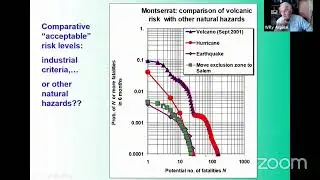 IDP | Willy Aspinall (Bristol) - Expert elicitation of scientific uncertainties using Cooke's Model