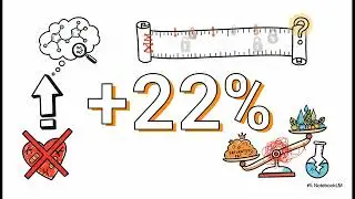AI on Diet/Heart Hypothesis?
