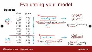 C2W3L02 Evaluating a model