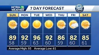 Lighter winds and pleasant temperatures in Northern California
