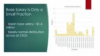 executive pay 2025 statistics project