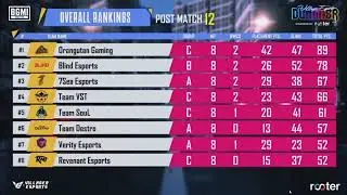 Villagers Esports 🇮🇳 Points Table Day 2 | Pro Series | Overall standings | BGMI Tournament